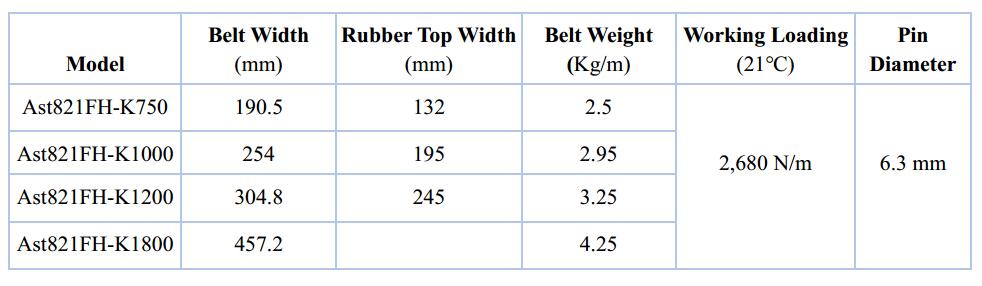 Ast821 Plastic Flat Top Belt